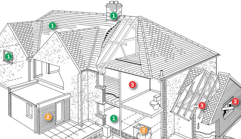 Bad homebuyers survey? How to turn it to your advantage